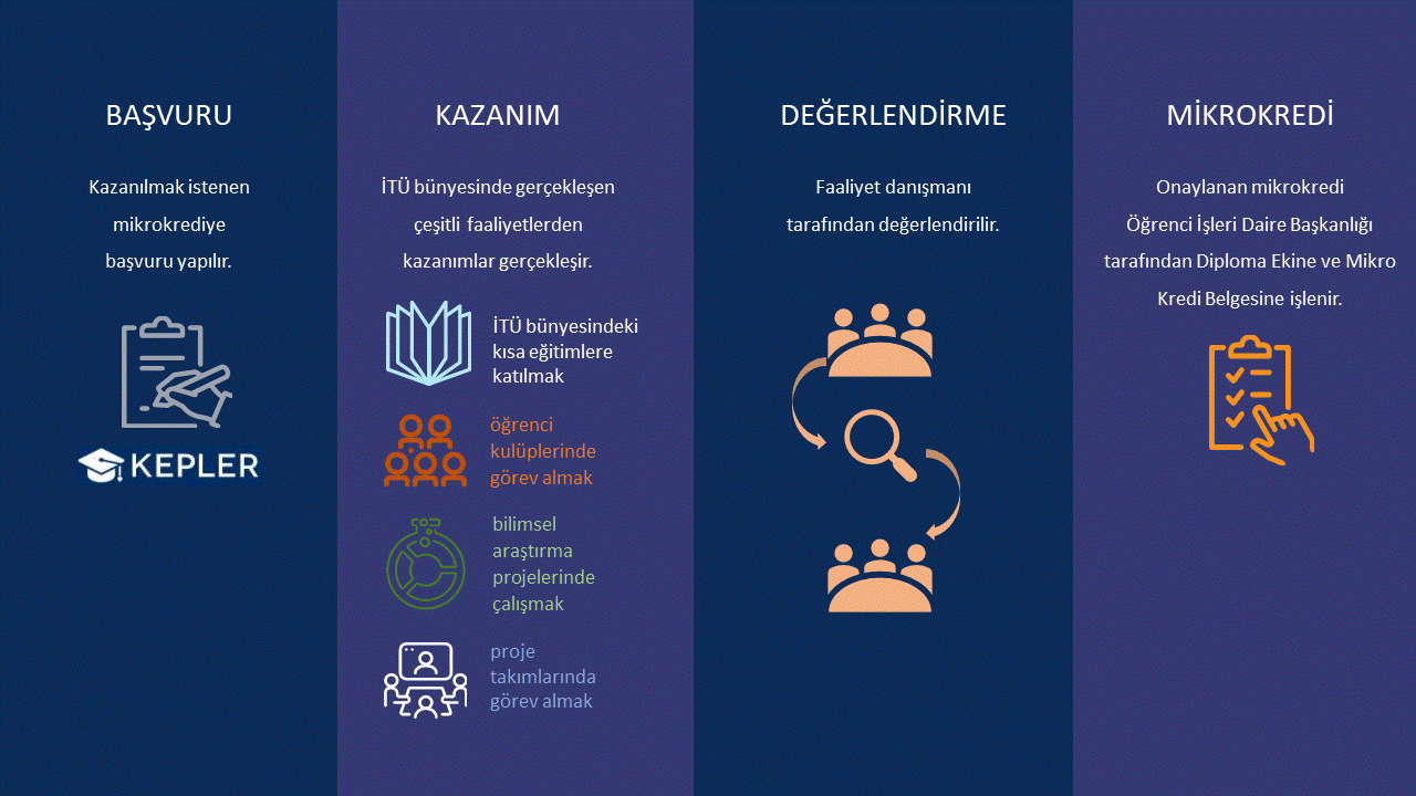 Mikrokredi Basvuru Sartları